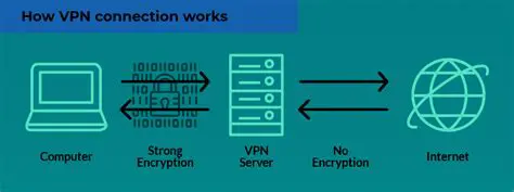 Benefits of Using VpnProxy