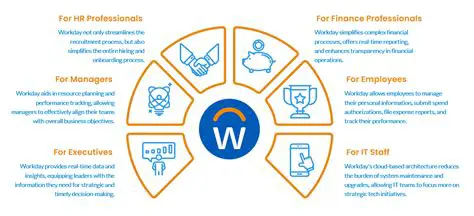 Benefits of Using WaveCart