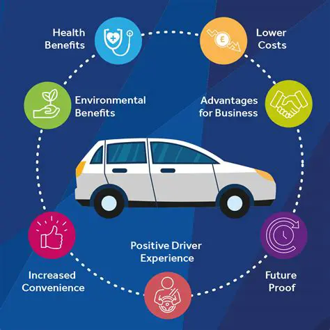 Benefits of Using Windroplr