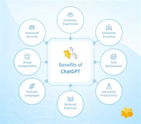 Benefits of Using Word2Help