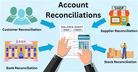 Benefits of Verifying Previous Reconciliation