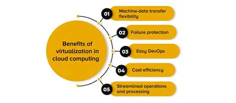 Benefits of Virtualization and Virtual Machines