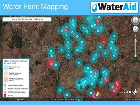 Benefits of Water Point Mapping