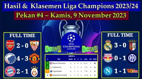 Berita Bola Champions Tadi Malam: Hasil, Analisis Mendalam, dan Momen Tak Terlupakan Liga Champions Terbaru