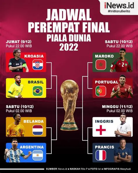 Berita Bola Piala Dunia 2022: Sorotan, Kejutan, dan Analisis Mendalam