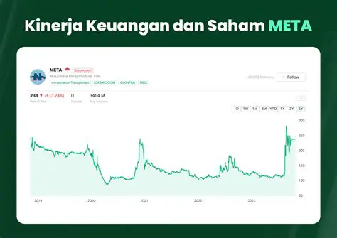 Berita Saham Meta: Analisis Mendalam & Prediksi Terbaru