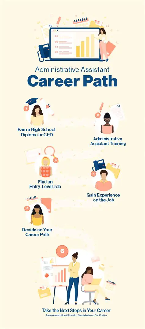 Navigating Your Future: What is the Best Career Path for an Administrative Assistant?