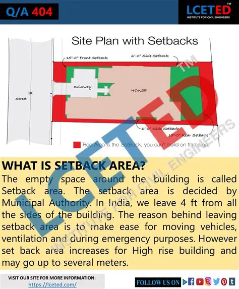 Best Practices for Adhering to Setbacks