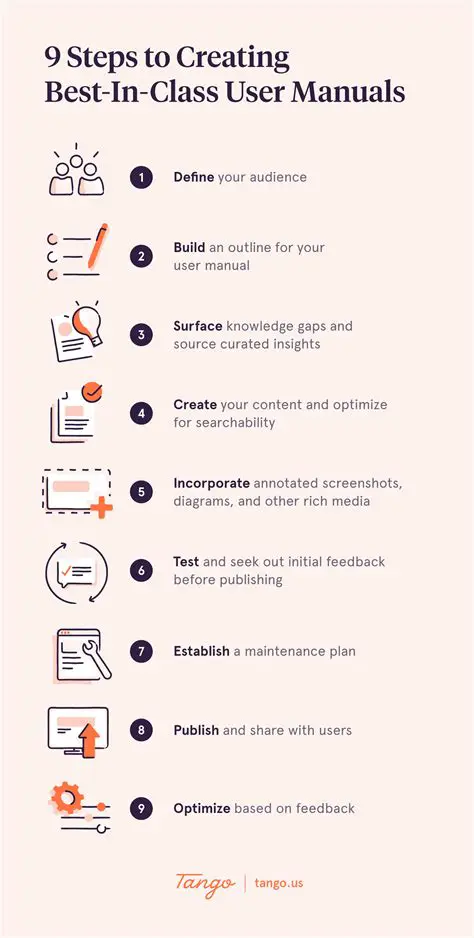 Best Practices for Creating a Manual