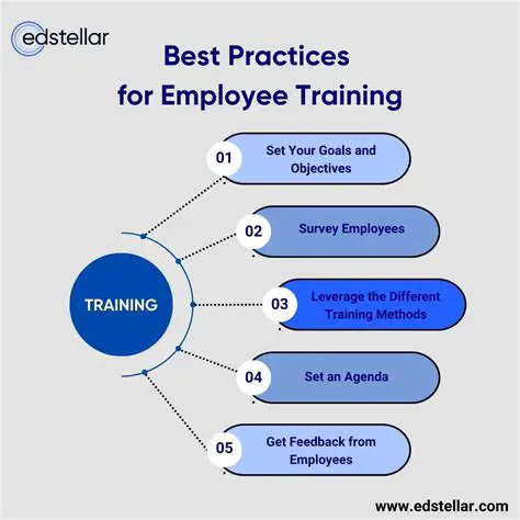 Best Practices for Creating Clear Explanations