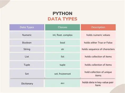 Best Practices for Handling Datatypes in PyTorch