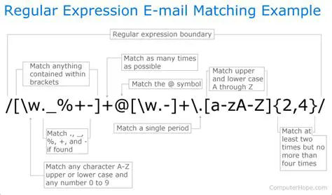Best Practices for Handling Special Characters in Regular Expressions