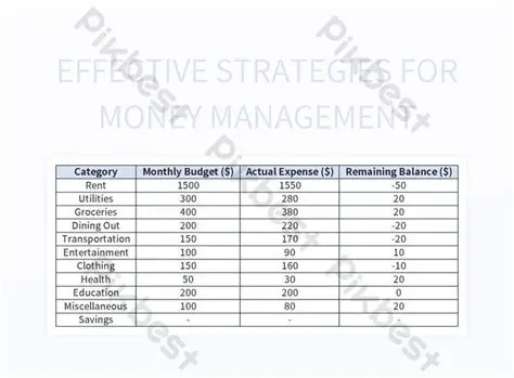 Best Practices for Managing Your Finances