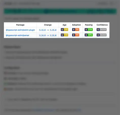 Best Practices for Renovate Configuration