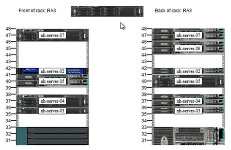Best Practices for Using Rack