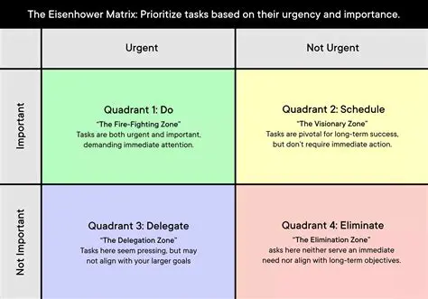 Best Practices for Using the Eisenhower Matrix