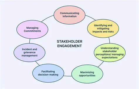 Better communication with stakeholders