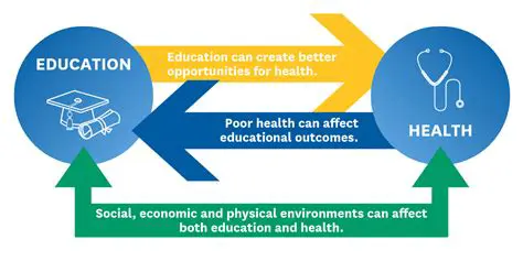 Better education and healthcare