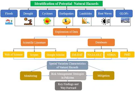 Better prediction of natural hazards