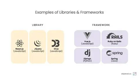 Better support for custom libraries and frameworks