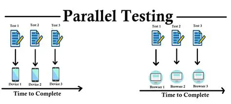 Better support for parallel testing