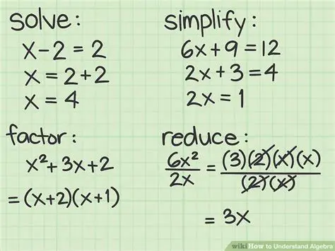 Better understanding of algebra