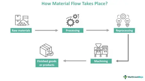 Better Understanding of Materials