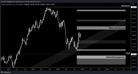 Beyond Meat Aktie: En Dybdegående Analyse af Potentiale og Udfordringer