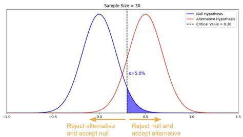 Beyond Rejecting the Null Hypothesis