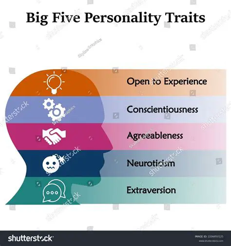 Big Five Personality Traits