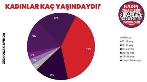 Bilindik Sairlerden Olurdu
