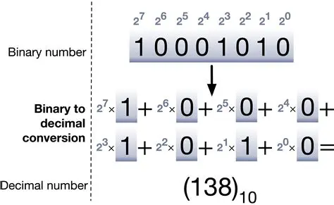 Binary Format for Loading Data