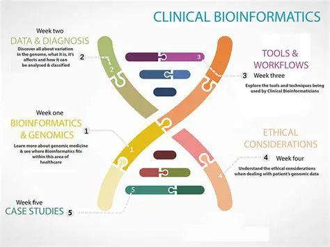 Bioinformatics in Medicine