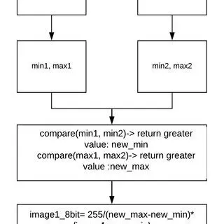 Bit Crushing and Downsampling Algorithms