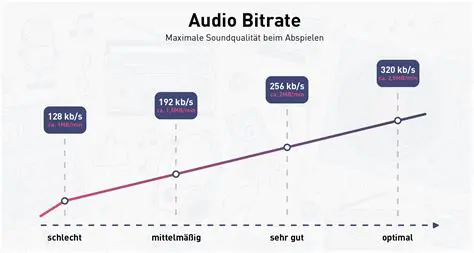 Bitrate and Sample Rate Adjustment