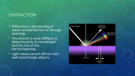 Both points A and B experience diffraction