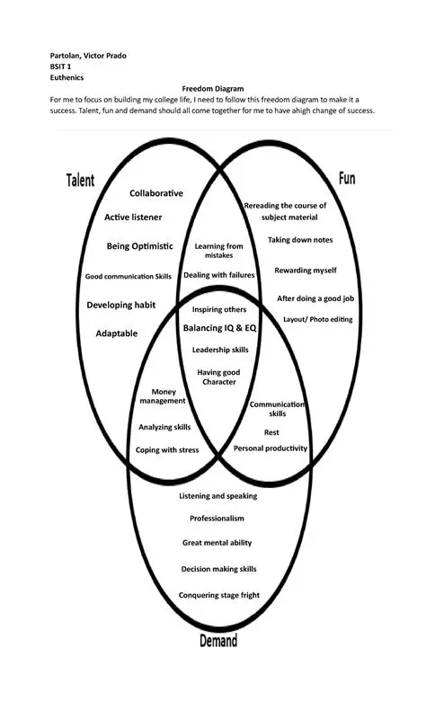 Both sites should focus on sustaining their momentum