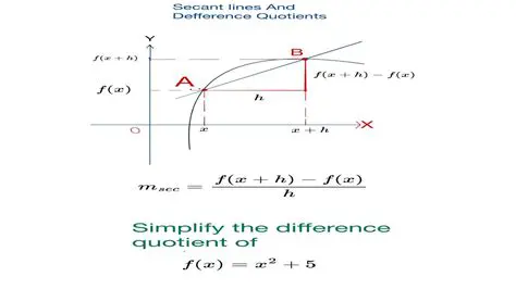 Bounded Variation and Difference Quotients