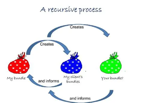 Bounds for Recursive Binomial Process