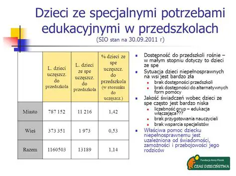 Brak przygotowania nauczycieli