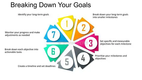 Break down large goals into smaller ones