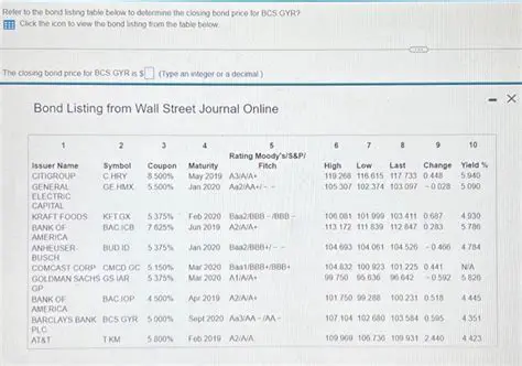Breaking Down the Bond Listing