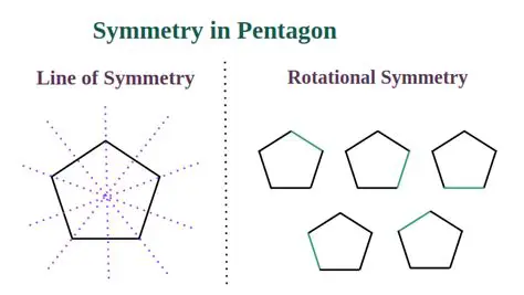 Breaking Down the Pentagon