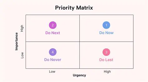 Breaking Down the Priority of Matching