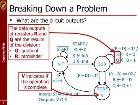Breaking Down the Quotient