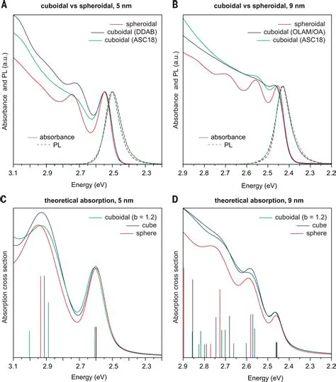 Breaking Down the Reaction
