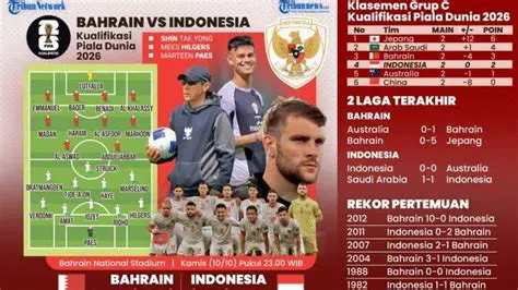Breaking News: Indonesia vs. Bahrain - Intense Football Showdown