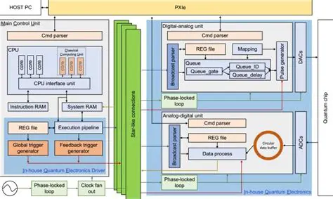 Breaking: Oscoscr Fkscsc Jr. Unveils Revolutionary Quantum Computing Architecture in Landmark Announcement Today