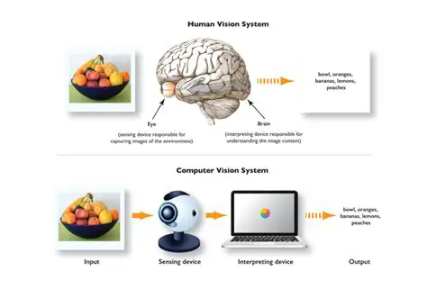 Briefly Define Computer Vision Accuracy
