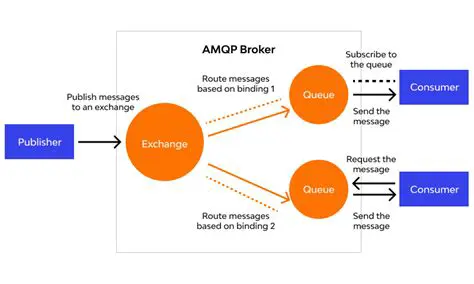 Broker for Each Supported Protocol